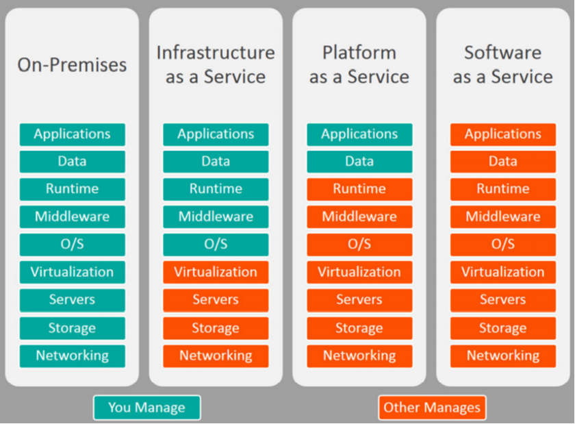 Linux云計算入門 介紹與操作系統(tǒng)安裝基礎