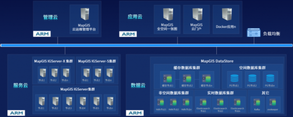 MapGIS 10.6 Pro 以自主創(chuàng)新技術升級，護航國產化應用全面替代
